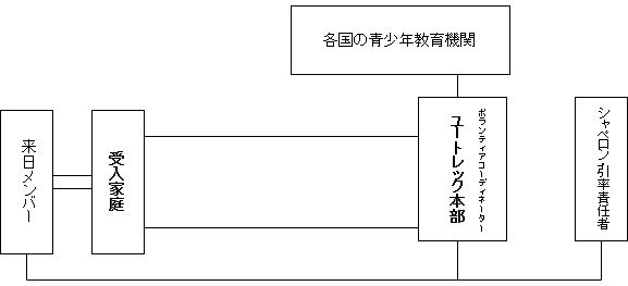 緊急連絡体制